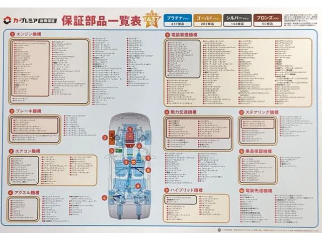 Citroën C4 PICASSO — фото 2