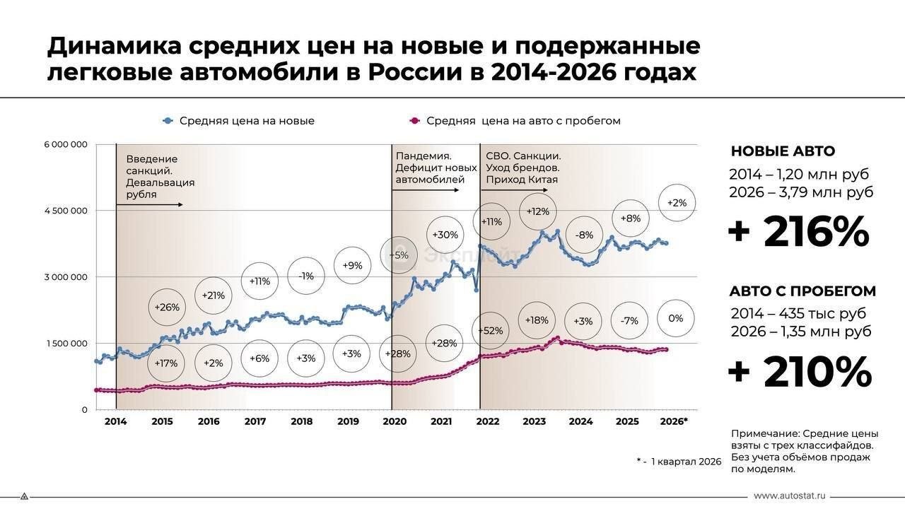 Новость