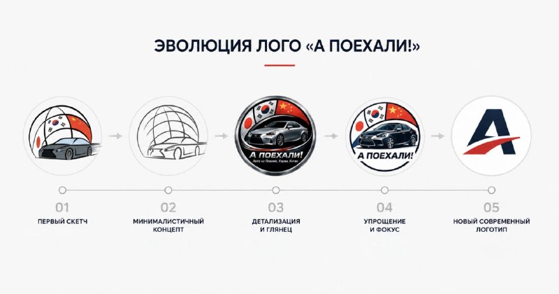 Мы снова поменяли логотип. И на это есть причина.