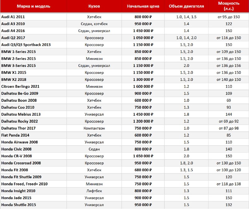 Новость — фото 1