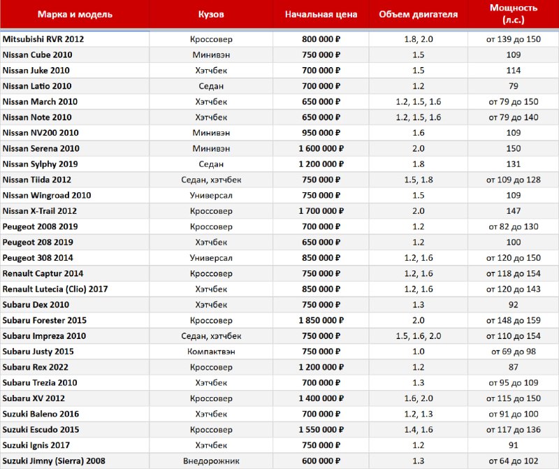 Новость — фото 3