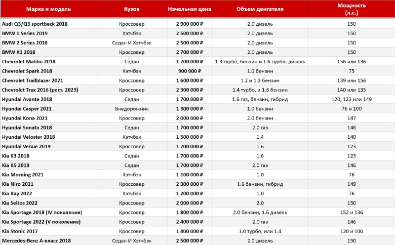 Новость — фото 1