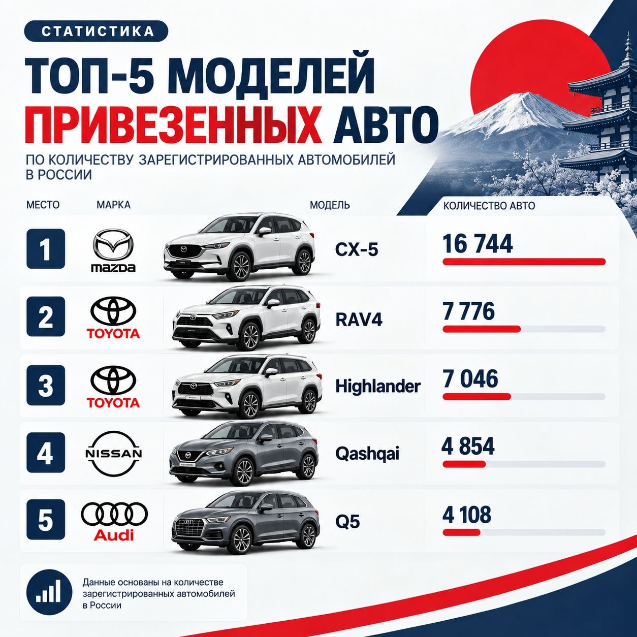 ТОП-5 МОДЕЛЕЙ ПРИВЕЗЕННЫХ АВТО