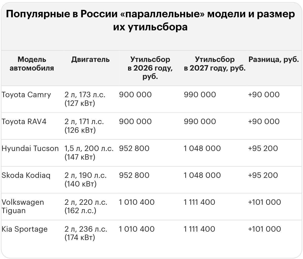 УТИЛЬСБОР ДО 5,8 МЛН. ВЫДЫХАЕМ И РАЗБИРАЕМСЯ