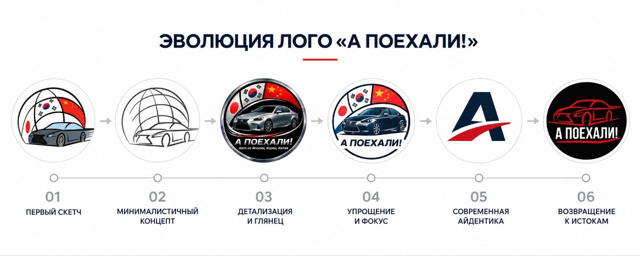 МЫ СНОВА ПОМЕНЯЛИ ЛОГОТИП. И ВЕРНУЛИСЬ ИСТОКАМ