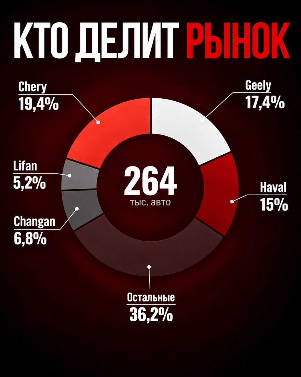 КИТАЙЦЫ ПОШЛИ НА ВТОРИЧКУ — фото 2